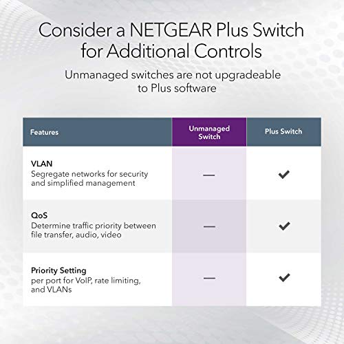 NETGEAR 8-Port 1G/10G Multi-Gigabit Ethernet Unmanaged Switch (GS108MX)