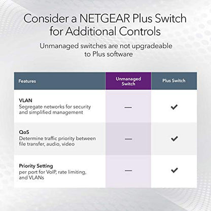 NETGEAR 8-Port 1G/10G Multi-Gigabit Ethernet Unmanaged Switch (GS108MX)