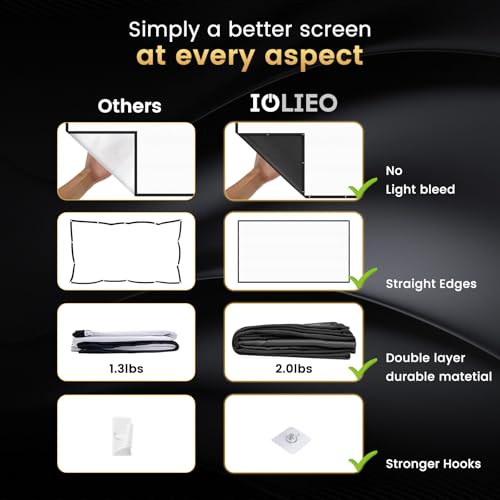 Iolieo 120 inch 16:9 Projector Screen Matte Polyester Wall Mount
