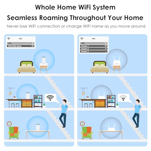 WAVLINK AX3000 WN551X1 Dual-Band WiFi 6 Router 3.0 Gbps Max Data Transfer Rate 4800 Sq Ft Coverage Internal Antenna