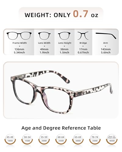 JOLISU 63mm 5 Count 2D Anti-Reflective Plastic Reading Glasses with Universal Fit