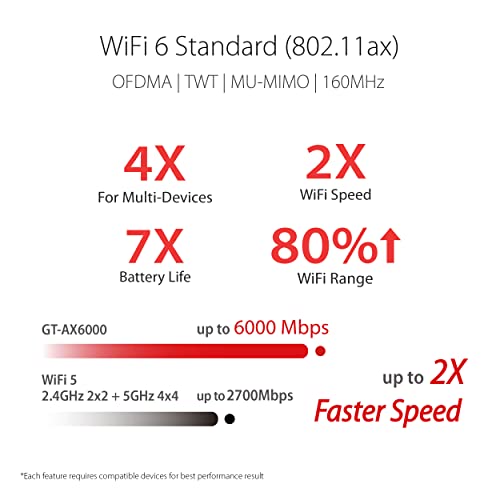ASUS RT-AX86U PRO WiFi Router Dual-Band 802.11ax 2500 Mbps 3 Antennas