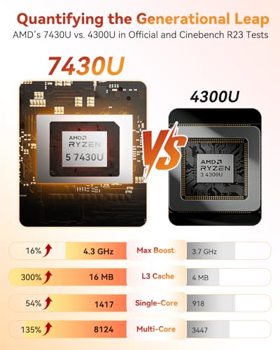 GEEKOM A5 Mini PC Ryzen 5 7430U 16GB RAM 512GB NVMe SSD 7680x4320