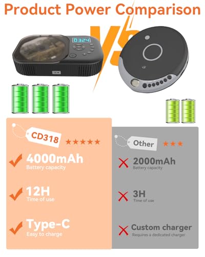 MONODEAL Portable CD318 12 Hours Bluetooth Portable CD Player