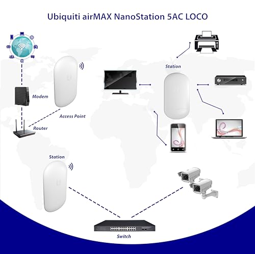 Tavora Wireless Bridge LOCO5AC Pre-Configured Wi-Fi Bridge 450 Mbps 5 GHz