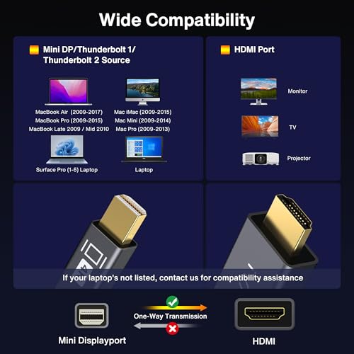 iVANKY 6.6FT Mini DisplayPort to HDMI Cable, 4K@30Hz, Thunderbolt 1/2, Male-to-Male Connectors