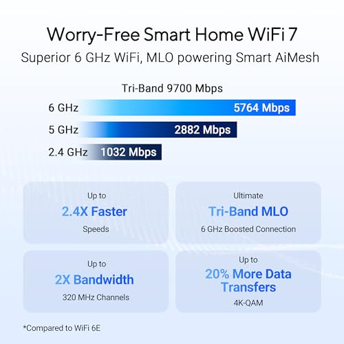 ASUS RT-BE9700 Tri-Band WiFi 7 Router 9700 Mbps