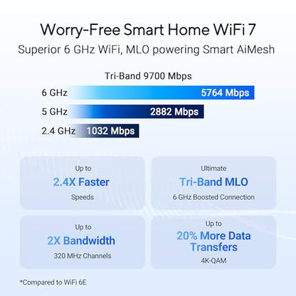 ASUS RT-BE9700 Tri-Band WiFi 7 Router 9700 Mbps