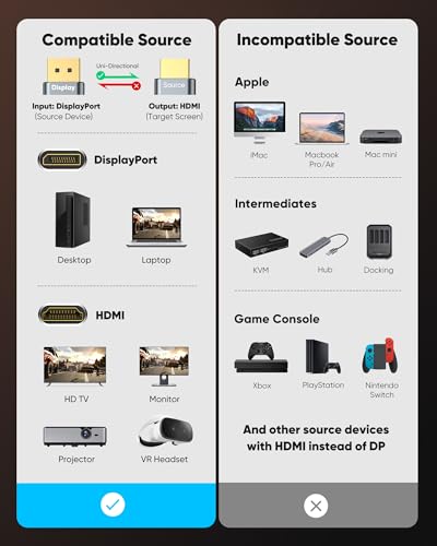 Highwings 6.6ft E-DPM-HDM-10F DisplayPort to HDMI Cable 4K@30Hz 1.4 Male-to-Male