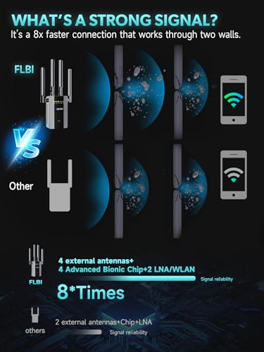 FLBI 1 Count B0GL53DLWL Quad-Band 802.11bgn WiFi Extender