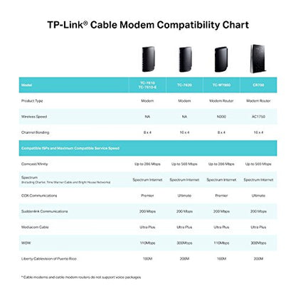 TP-Link TC-W7960 Cable Modem Router Dual-Band 300Mbps Wi-Fi 802.11a/b/g/n Internal Antenna Ethernet Connectivity