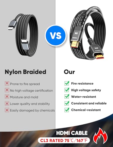 Highwings 15FT SS-15FTCL3-BL-8K HDMI Cable, CL3 Rated, 8K@60Hz, 48Gbps, Male-to-Male