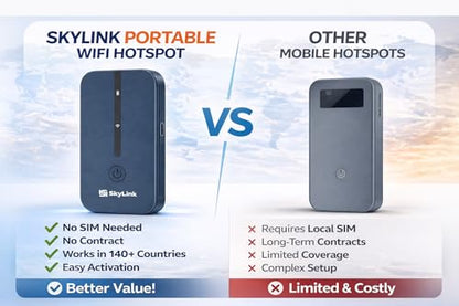 Skylink Global 4G LTE Portable WiFi Hotspot SLG-08 AC 150Mbps Tri-Band
