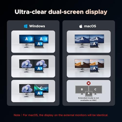 UGREEN 7 in 1 Docking Station 4K HDMI Dual Monitor Duo Display USB-C Hub 100W PD 10Gbps Data Ports - Model 45365