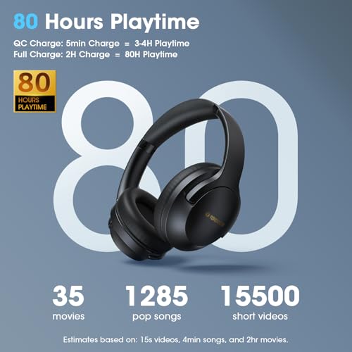 YUMONDEAR 0.28 kg FOCUS 1 Bluetooth 5.4 20 M Wireless Over Ear Headphones