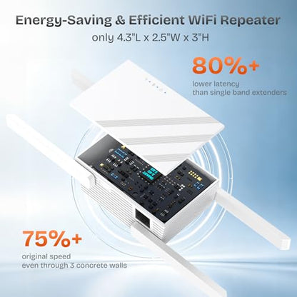 FjUoLzgK M-A30 1.2Gbps WiFi Extender Dual-Band 5GHz White