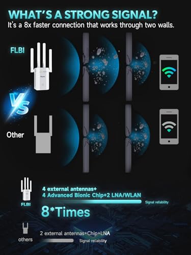 FLBI 6in x 3.5in x 2.5in Wireless Signal Booster 802.11bgn