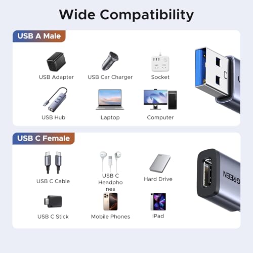 UGREEN USB Type C Adapter 1 Port Model 75989P5 Compatible with Desktop