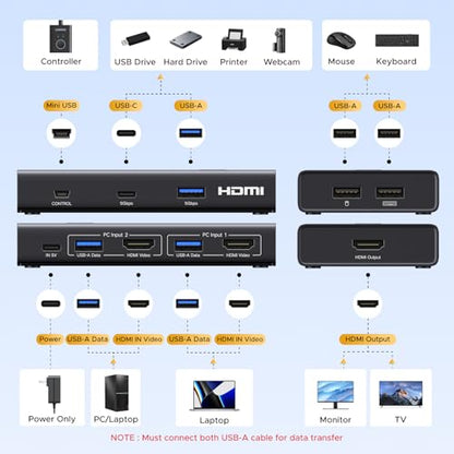UGREEN KVM Switch 2 Computers 1 Monitor 4K@60Hz
