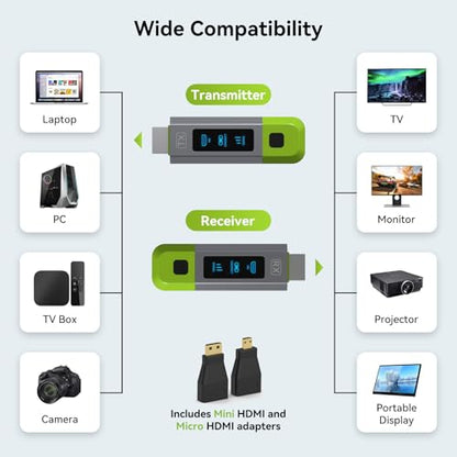 TJCXELE Wireless HDMI Transmitter and Receiver TJUS-EX754 4K 60Hz HDMI Extender