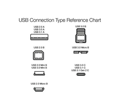 Amazon Basics 6ft USB-C to USB-A Cable L6LUC012-CS-R 15W 480 Mbps Data Transfer White