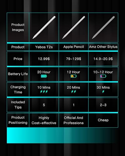 YEBOS Stylus Pen for Apple iPad 2018-2025, Model T2S, Aluminum Body, USB-C Charging, Battery Required