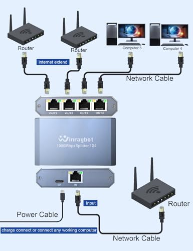 WinRaybot Ethernet Splitter 1 to 4 Ethernet 1000Mbps Hub