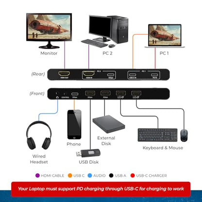 OREI 2-Port KVM Switch Model UKM-201C 4K at 60Hz HDMI & USB-C Support
