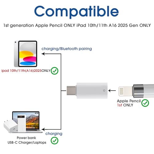 TechMatte USB-C Pencil Adapter for Apple Pencil 1st Generation, Model TM-001-USBCPencilAdapter, White, 2 Count
