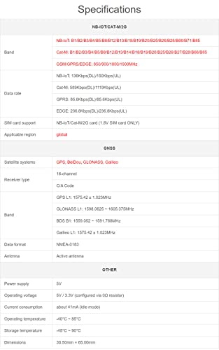 Waveshare SIM7070G Cat-M/NB-IoT/GPRS HAT for Raspberry Pi - USB Connectivity - GNSS Positioning