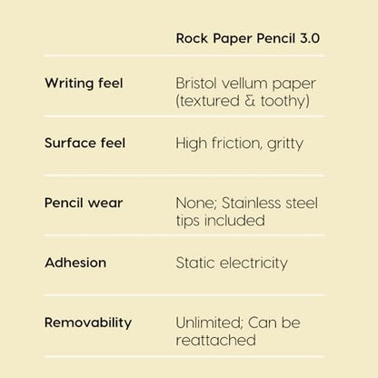 Astropad 13-Inch R7 Paper Screen Protector Matte Scratch Resistant for iPad Pro & Air