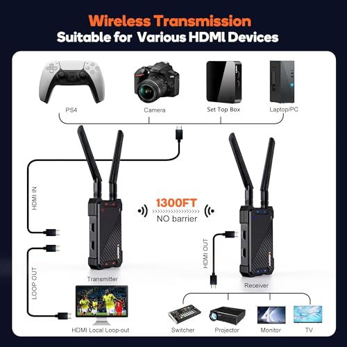 Vrriis WL081 Wireless HDMI Transmitter and Receiver Kit 1080P Full HD