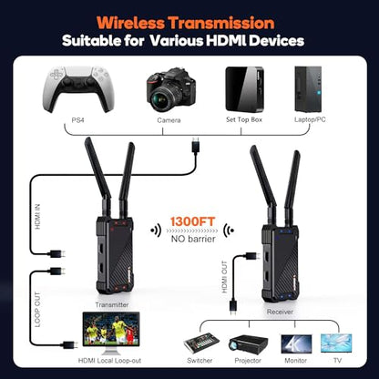 Vrriis WL081 Wireless HDMI Transmitter and Receiver Kit 1080P Full HD
