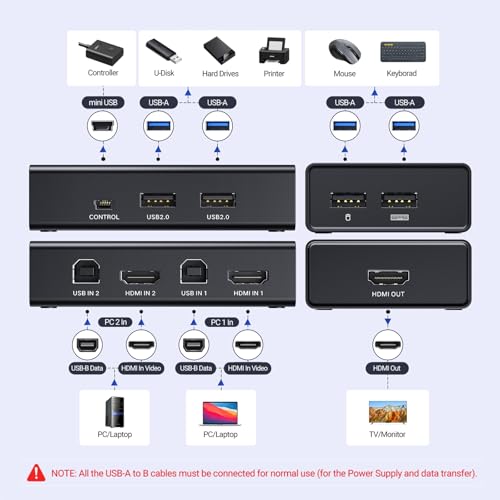 UGREEN 15166A HDMI KVM Switch 4K@60Hz 2-Computer USB Switching Device