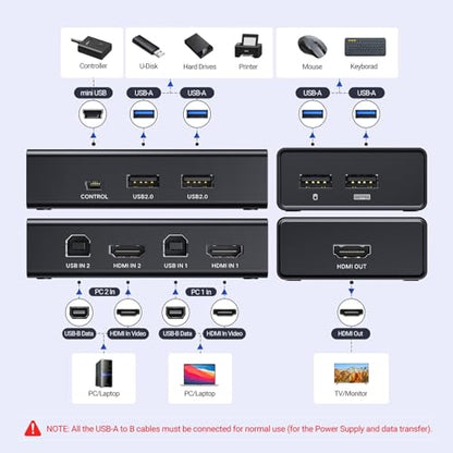 UGREEN 15166A HDMI KVM Switch 4K@60Hz 2-Computer USB Switching Device