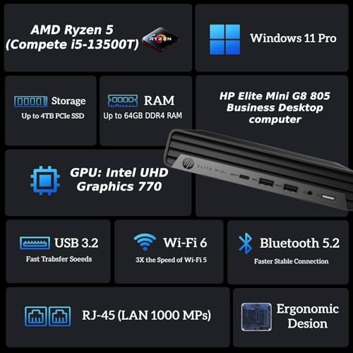 HP 2025 Elite 805 Mini PC G8 AMD Ryzen 5 5650G 16GB RAM 512GB PCIe SSD Dual DisplayPort 3840x2160