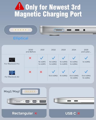 T ATHINK Power Adapter 96W USB C Magnetic 3 MacBook Air Pro Charger MZ96PD-C