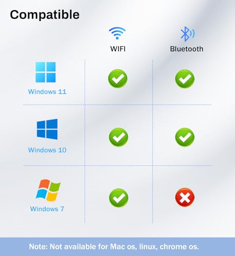 Auscoumer USB WiFi 6 Adapter 900Mbps Dual Band 2.4/5GHz with Bluetooth 5.3 for PC/Laptop, Model WD-AX905