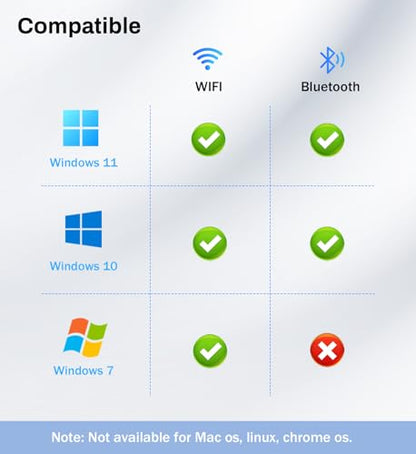 Auscoumer USB WiFi 6 Adapter 900Mbps Dual Band 2.4/5GHz with Bluetooth 5.3 for PC/Laptop, Model WD-AX905