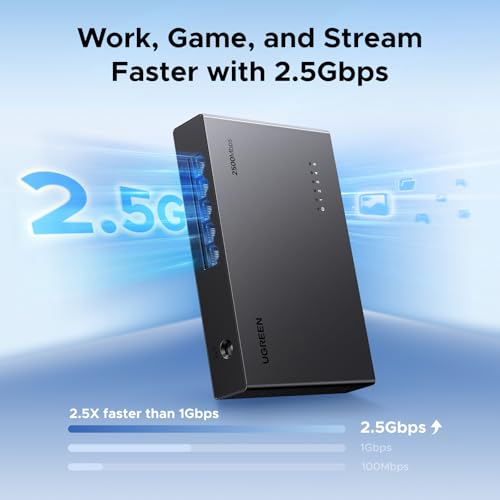 UGREEN 5-Port 2.5Gb Ethernet Switch, Model CM953, Unmanaged Network Hub