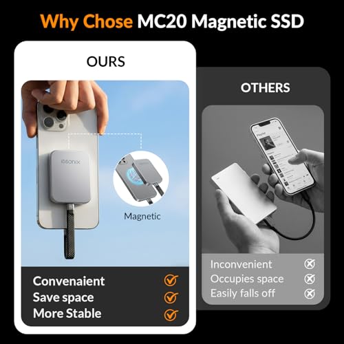 iDsonix 1TB External Solid State Drive USB 3.2 Gen 2x2 Portable SSD for Computer, Mac, Tablet