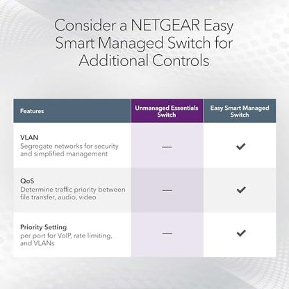 NETGEAR 5-Port 2.5G Multi-Gigabit Ethernet Unmanaged Network Switch (MS305) - 5 x 2.5Gbps Ports, Desktop or Wall Mount, Metal Case