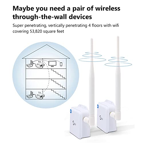ANJIELO SMART 2.4GHz AH9066 High-Gain Long Range Wireless Access Point