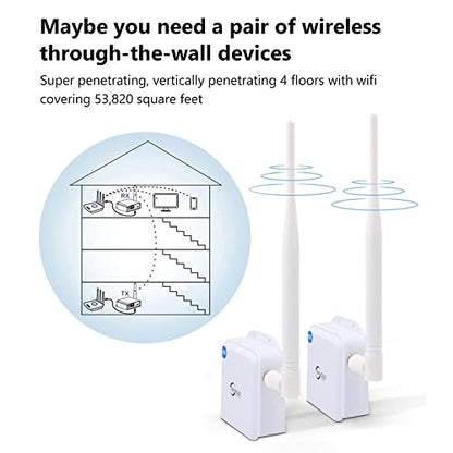ANJIELO SMART 2.4GHz AH9066 High-Gain Long Range Wireless Access Point