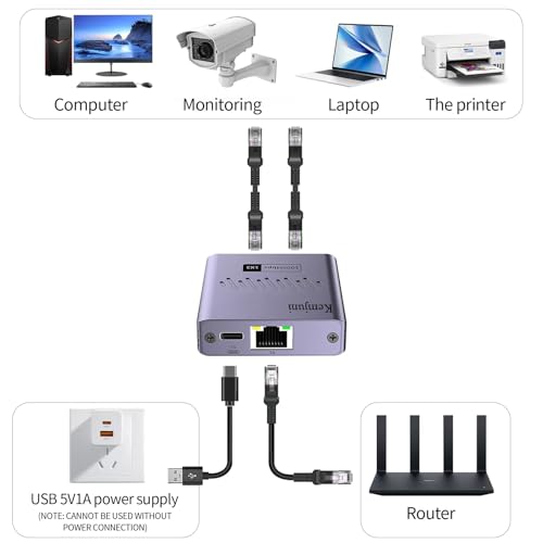 Kemjuni Ethernet Splitter 1 to 2 Powered Network Adapter 1000Mbps