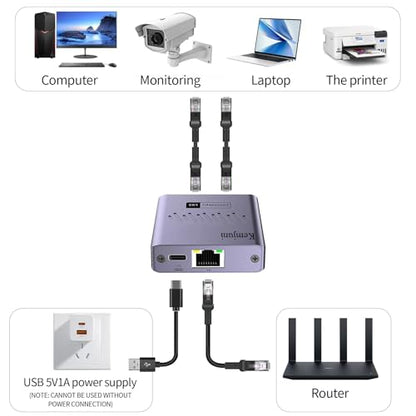 Kemjuni Ethernet Splitter 1 to 2 Powered Network Adapter 1000Mbps