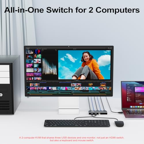 BINZET KVM Switch 2-Ports 8K@60Hz HDMI Surface Mount