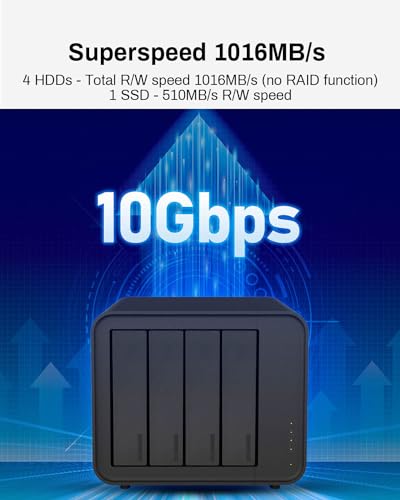 TERRAMASTER D4-320 3.5 Inches 4 Bay USB 3.2 Gen 2 10Gbps External Hard Drive Enclosure