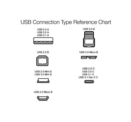 Amazon Basics 2.0 USB-C Cable, 6 Feet, 15W Fast Charging, 480Mbps Data Transfer