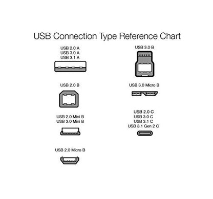 Amazon Basics 2.0 USB-C Cable, 6 Feet, 15W Fast Charging, 480Mbps Data Transfer
